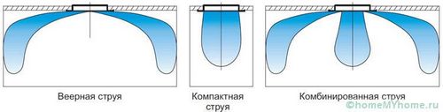 Диффузоры для вентиляции: как правильно выбрать? (диффузор, воздух) Диффузоры для вентиляции: как правильно выбрать?