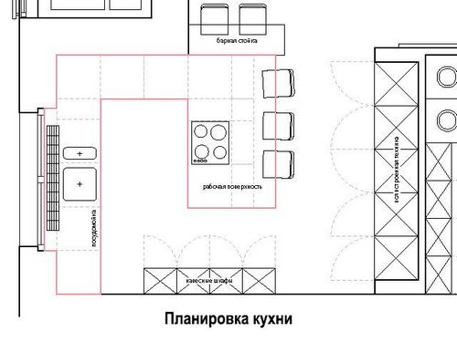 Дизайн большой кухни в частном доме: фото и видео (стиль, кухня) Дизайн большой кухни в частном доме: фото и видео