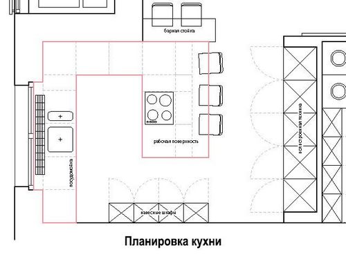 Дизайн большой кухни в частном доме: фото и видео