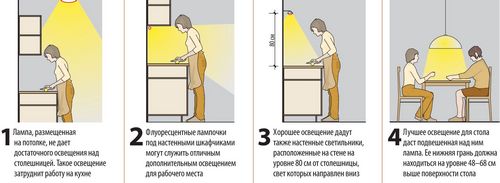 Дизайн кухни 14 кв м: выбор мебели и цвета (фото и видео) (кухня, выбор) Дизайн кухни 14 кв м: выбор мебели и цвета (фото и видео)