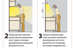 Дизайн кухни 14 кв м: выбор мебели и цвета (фото и видео) (кухня, выбор) Дизайн кухни 14 кв м: выбор мебели и цвета (фото и видео)