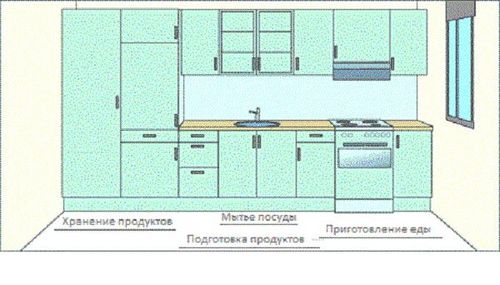 Встроенная кухня своими руками: практические рекомендации