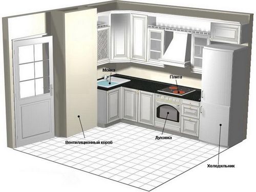 Дизайн кухонь с коробами: варианты, способы, схемы (фото и видео)