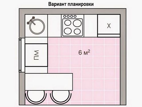 Дизайн маленькой кухни своими руками: фото и видео (кухня, предмет) Дизайн маленькой кухни своими руками: фото и видео