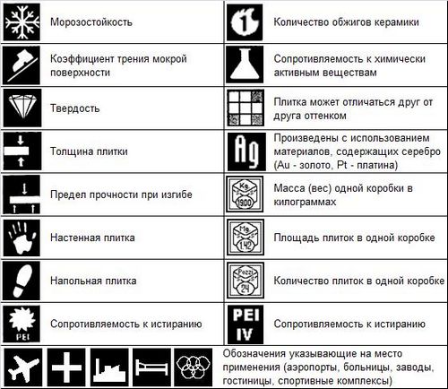 Дизайн пола из плитки: кафель в интерьере (фото и видео)