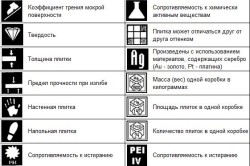 Дизайн пола из плитки: кафель в интерьере (фото и видео)