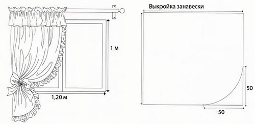 Дизайн занавесок на кухню: рулонные, римские шторы (фото и видео)