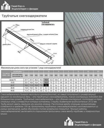 Доборные элементы для кровли и фасада - пошаговая технология монтажа