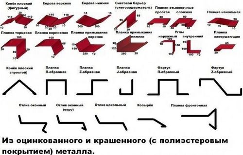 Доборные элементы для кровли и фасада - пошаговая технология монтажа