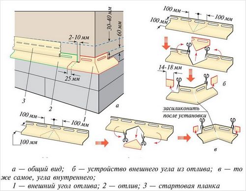 Доборные элементы для кровли и фасада - пошаговая технология монтажа