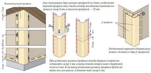 Доборные элементы для кровли и фасада - пошаговая технология монтажа