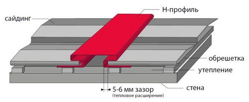 Доборные элементы для кровли и фасада - пошаговая технология монтажа