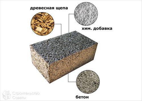 Дом из арболита своими руками - как построить (блок, деревобетон) Дом из арболита своими руками - как построить