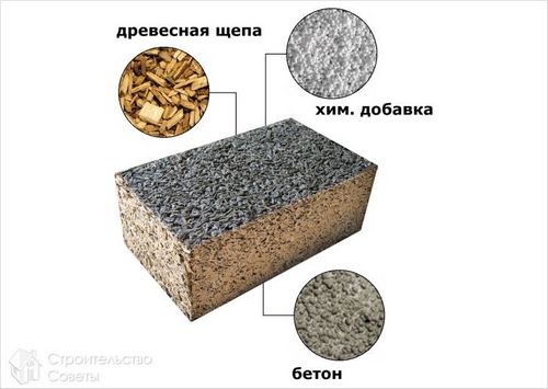 Дом из арболита своими руками - как построить