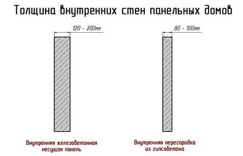 Дом из бетонных панелей: секреты выбора материалов и постройки