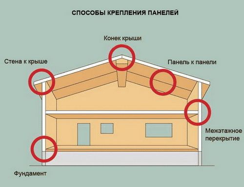 Дом из СИП-панелей своими руками: фото, схемы, чертежи, видео