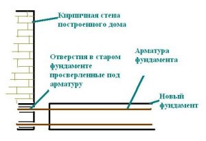 Дом с баней под одной крышей - проекты и строительство!