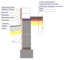 Дом с баней под одной крышей - проекты и строительство!