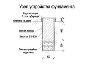 Дом с баней под одной крышей - проекты и строительство!