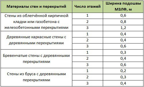 Дом с баней под одной крышей - проекты и строительство! (баня, дом) Дом с баней под одной крышей - проекты и строительство!