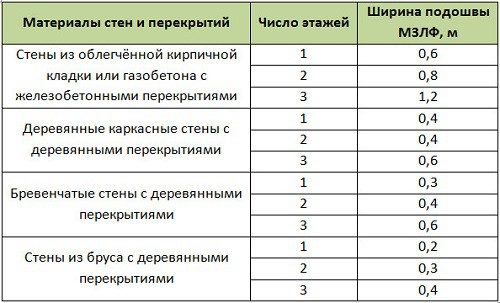 Дом с баней под одной крышей - проекты и строительство!