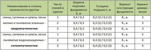 Дом с баней под одной крышей - проекты и строительство!