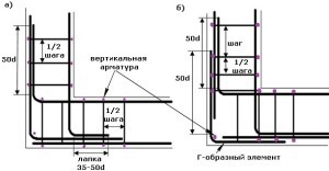 Дом с баней под одной крышей - проекты и строительство!