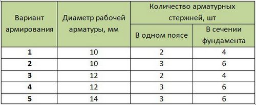 Дом с баней под одной крышей - проекты и строительство!