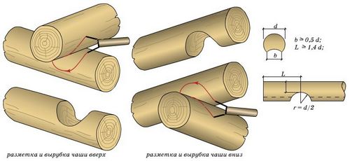 Дом с баней под одной крышей - проекты и строительство!