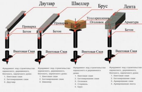 Дома на винтовых сваях — фото (фундамент, винтовой) Дома на винтовых сваях — фото