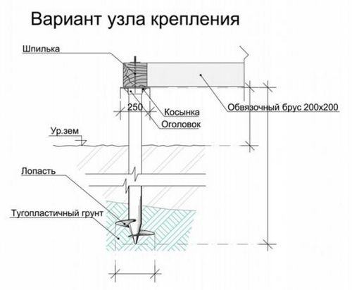 Дома на винтовых сваях — фото