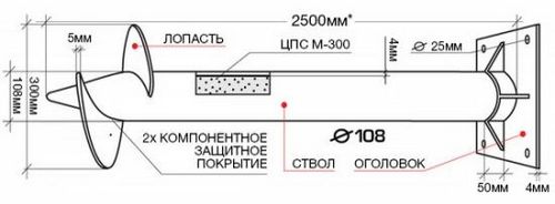 Дома на винтовых сваях — фото