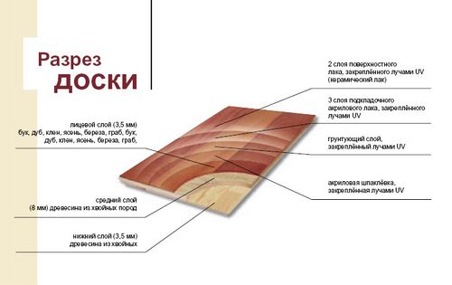 Доска инженерная: что такое, укладка трехслойной доски (доска, инженерный) Доска инженерная: что такое, укладка трехслойной доски