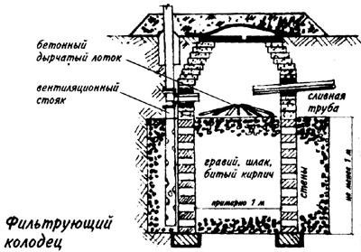 Дренаж фундамента своими руками - пошаговое руководство по обустройству!