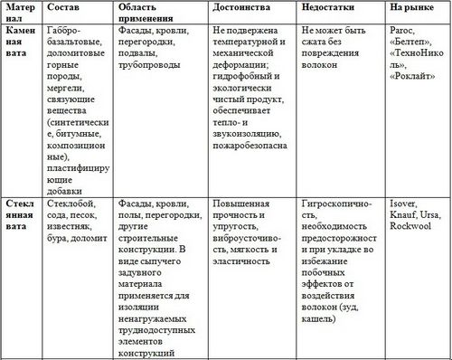 Двухэтажная баня из бруса 6 х 6 своими руками - описание этапов строительства!