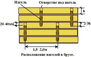 Двухэтажная баня из бруса 6 х 6 своими руками - описание этапов строительства!