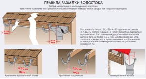 Двухэтажная баня из бруса 6 х 6 своими руками - описание этапов строительства!