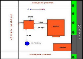 Двухэтажная баня из бруса 6 х 6 своими руками - описание этапов строительства!