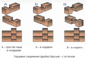 Двухэтажная баня из бруса 6 х 6 своими руками - описание этапов строительства!