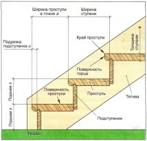 Двухэтажная баня из бруса 6 х 6 своими руками - описание этапов строительства!