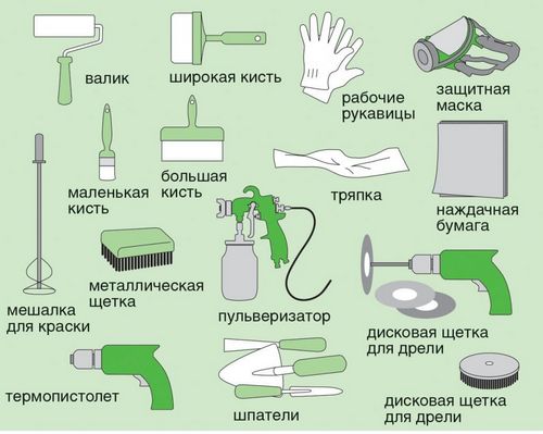 Фасадная краска по дереву для наружных работ - виды, технология покраски (краска, деревянный) Фасадная краска по дереву для наружных работ - виды, технология покраски