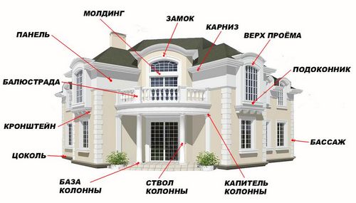 Фасадная лепнина - виды, характеристики, монтаж своими руками