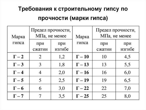 Фасадная лепнина - виды, характеристики, монтаж своими руками