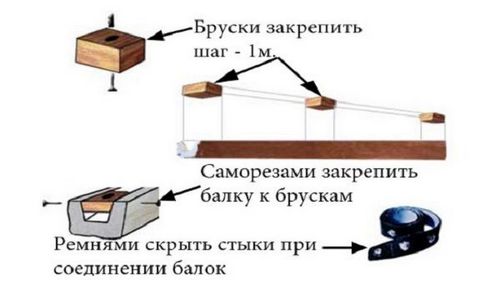 Фасады финских домов: технология отделки своими руками