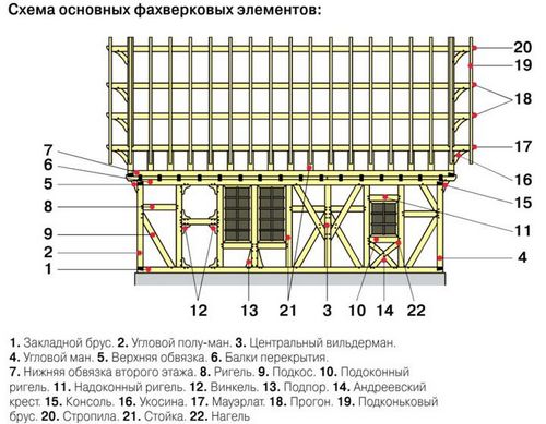 Фасады финских домов: технология отделки своими руками