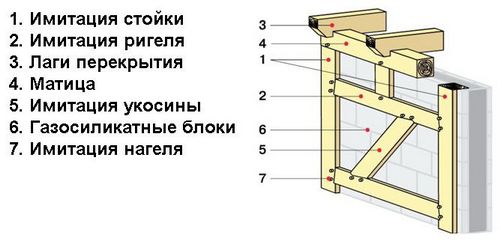 Фасады финских домов: технология отделки своими руками