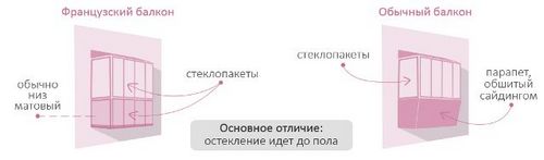 Французское остекление на балкон (балкон, остекление) Французское остекление на балкон