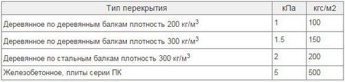 Фундамент для бани 3х4 своими руками - расчеты + пошаговые инструкции!