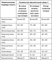 Фундамент для бани 3х4 своими руками - расчеты + пошаговые инструкции!