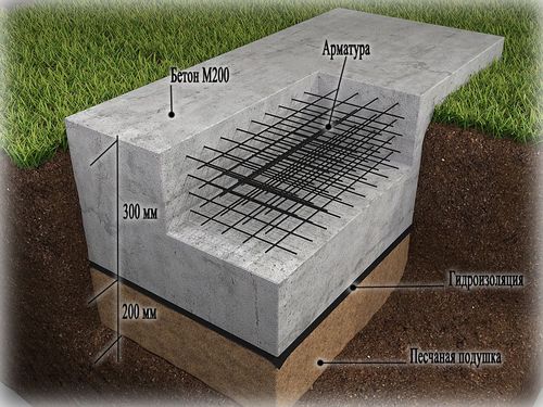 Фундамент монолитная плита своими руками - технология возведения!